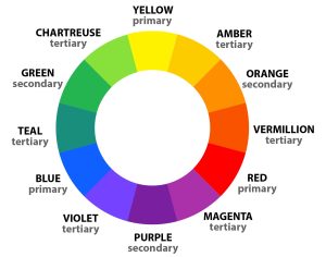 Color wheel