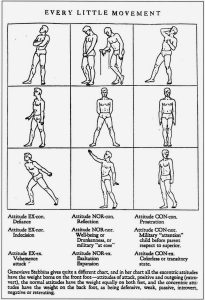 Stebbins' Delsarte pose chart